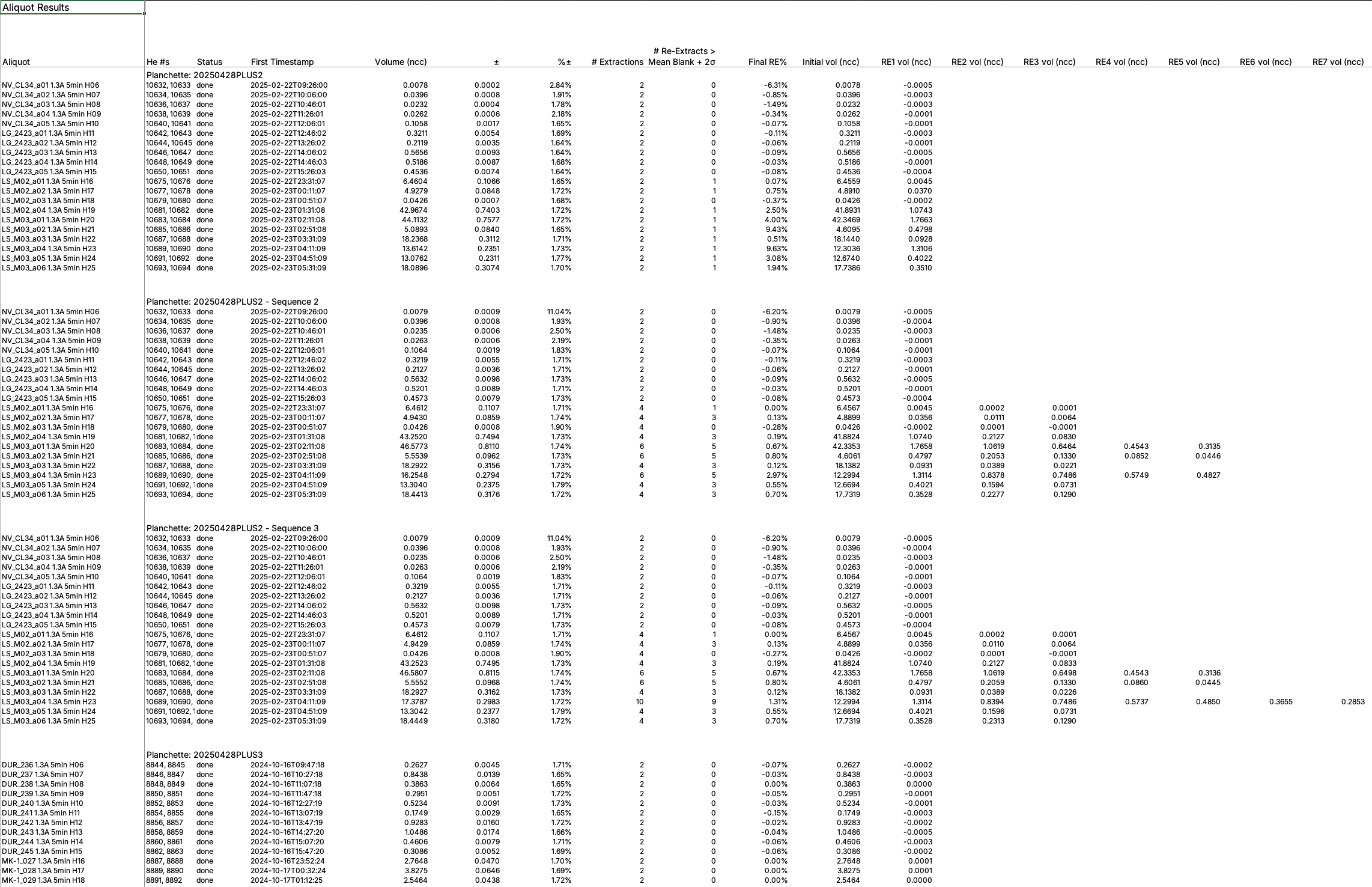 HeMan Pro aliquot results table with helium volume calculations